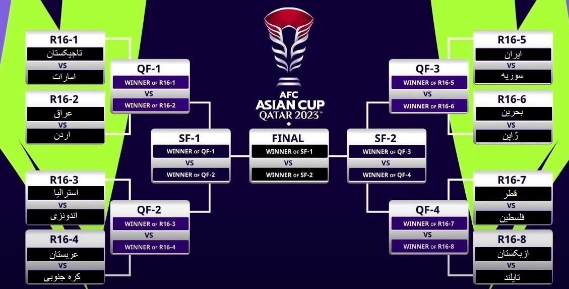 جام ملت‌های آسیا 2023 , جام ملت‌های آسیا , تیم ملی فوتبال ایران , 