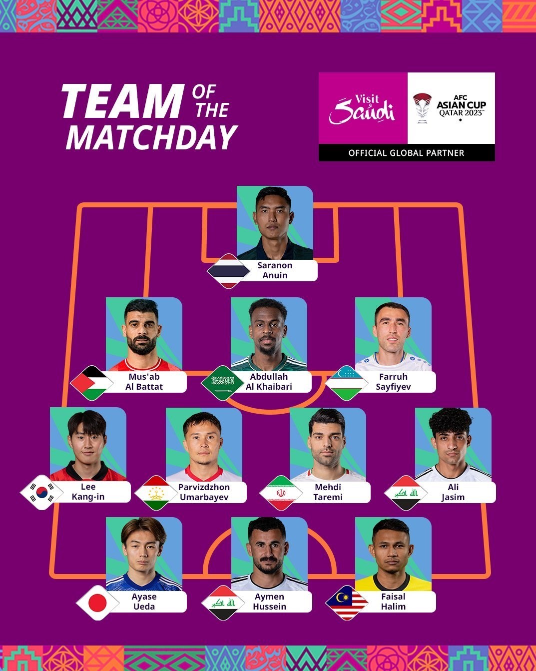 مهدی طارمی , جام ملت‌های آسیا 2023 , تیم ملی فوتبال ایران , کنفدراسیون فوتبال آسیا (AFC) , 