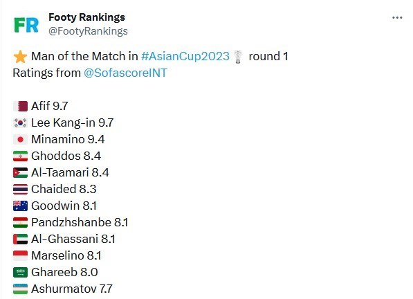جام ملت‌های آسیا 2023 , جام ملت‌های آسیا , تیم ملی فوتبال ایران , سامان قدوس , 