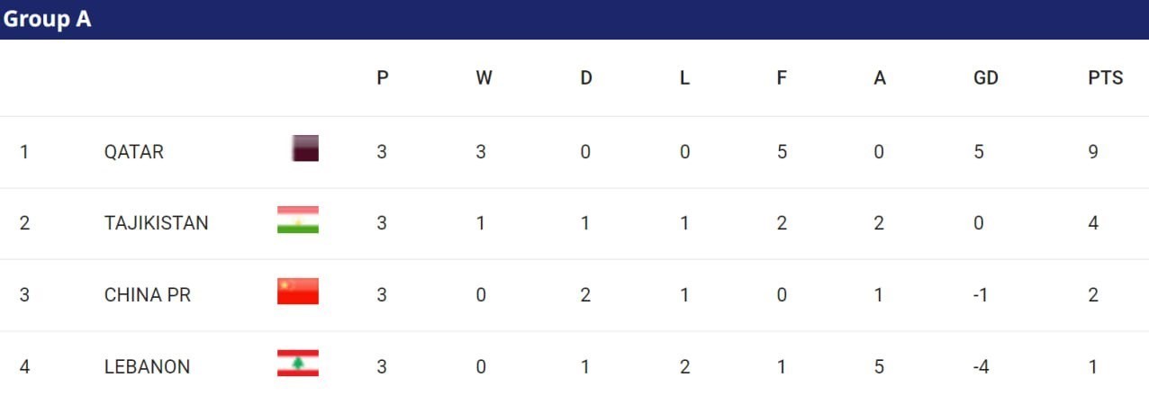 جام ملت‌های آسیا 2023 , 