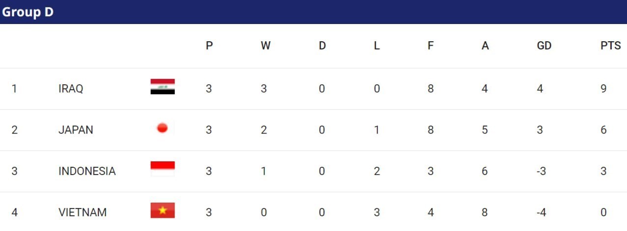 جام ملت‌های آسیا 2023 , 