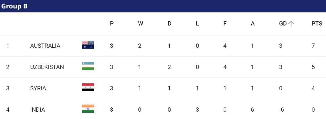 جام ملتهای آسیا 2023 ,