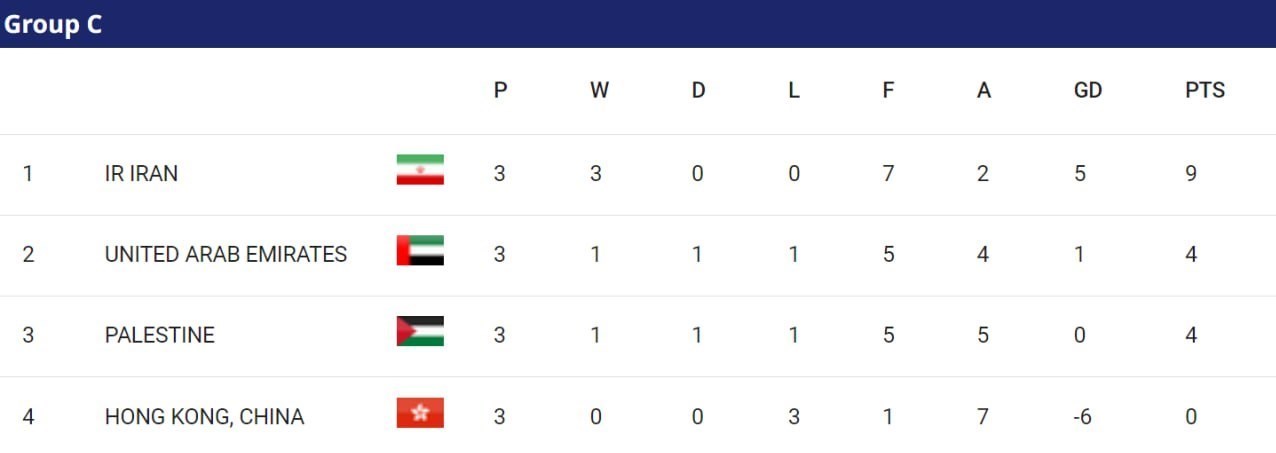 جام ملتهای آسیا 2023 ,