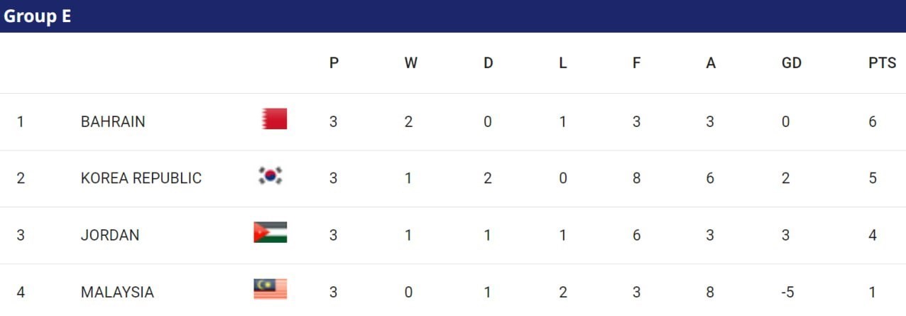 جام ملتهای آسیا 2023 ,