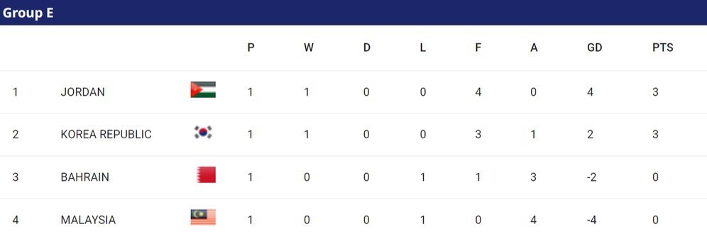 جام ملت‌های آسیا 2023 , تیم ملی فوتبال ایران , تیم ملی فوتبال عربستان سعودی , تیم ملی فوتبال ژاپن , تیم ملی فوتبال کره جنوبی , 