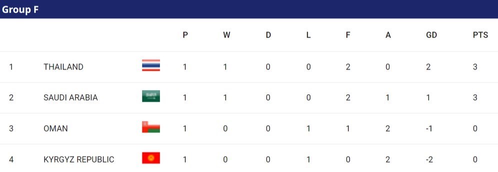 جام ملت‌های آسیا 2023 , تیم ملی فوتبال ایران , تیم ملی فوتبال عربستان سعودی , تیم ملی فوتبال ژاپن , تیم ملی فوتبال کره جنوبی , 
