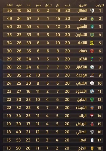 الهلال عربستان , فوتبال عربستان , کریستیانو رونالدو ,