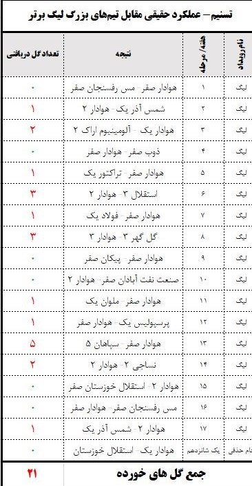 تیم فوتبال هوادار , 
