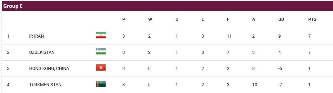 فوتبال , تیم ملی فوتبال ایران , 