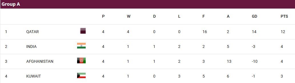 جام جهانی 2026 , جام ملت‌های آسیا , تیم ملی فوتبال ایران , تیم ملی فوتبال عراق , تیم ملی فوتبال استرالیا , تیم ملی فوتبال قطر , فدراسیون فوتبال ازبکستان , تیم ملی فوتبال امارات , 