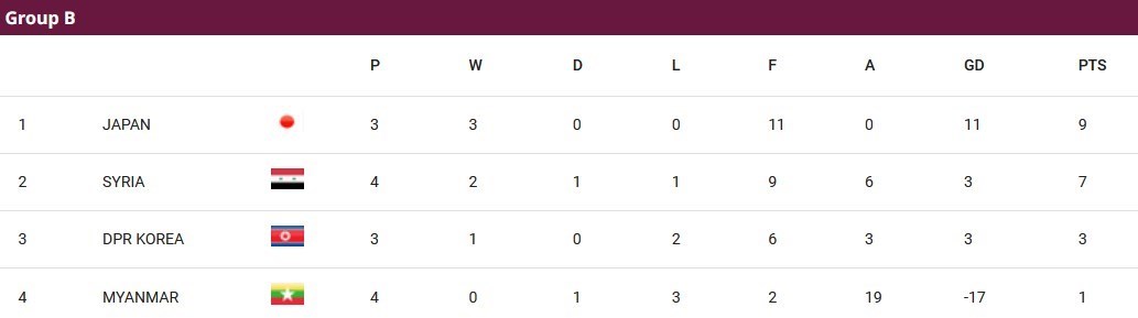 جام جهانی 2026 , جام ملت‌های آسیا , تیم ملی فوتبال ایران , تیم ملی فوتبال عراق , تیم ملی فوتبال استرالیا , تیم ملی فوتبال قطر , فدراسیون فوتبال ازبکستان , تیم ملی فوتبال امارات , 