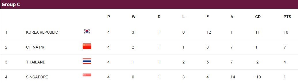 جام جهانی 2026 , جام ملت‌های آسیا , تیم ملی فوتبال ایران , تیم ملی فوتبال عراق , تیم ملی فوتبال استرالیا , تیم ملی فوتبال قطر , فدراسیون فوتبال ازبکستان , تیم ملی فوتبال امارات , 