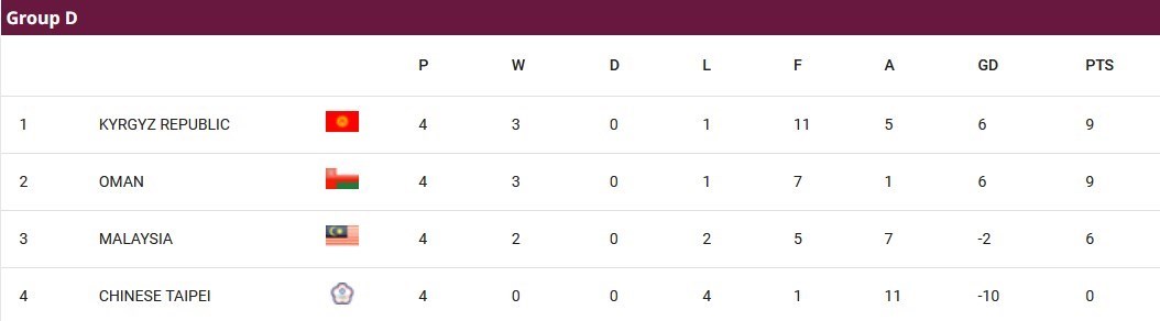 جام جهانی 2026 , جام ملت‌های آسیا , تیم ملی فوتبال ایران , تیم ملی فوتبال عراق , تیم ملی فوتبال استرالیا , تیم ملی فوتبال قطر , فدراسیون فوتبال ازبکستان , تیم ملی فوتبال امارات , 