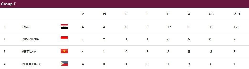 جام جهانی 2026 , جام ملت‌های آسیا , تیم ملی فوتبال ایران , تیم ملی فوتبال عراق , تیم ملی فوتبال استرالیا , تیم ملی فوتبال قطر , فدراسیون فوتبال ازبکستان , تیم ملی فوتبال امارات , 