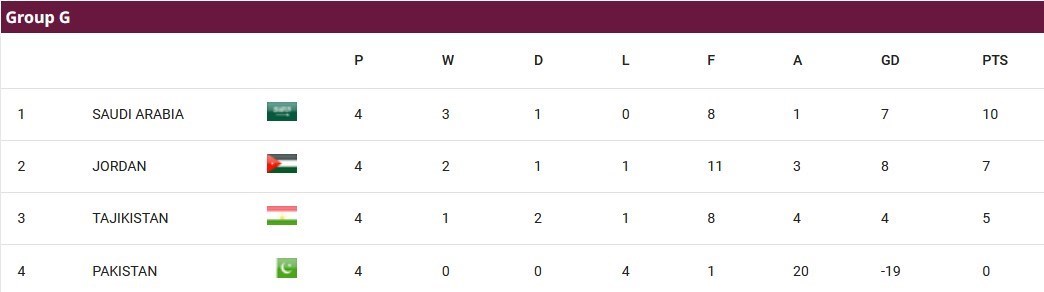 جام جهانی 2026 , جام ملت‌های آسیا , تیم ملی فوتبال ایران , تیم ملی فوتبال عراق , تیم ملی فوتبال استرالیا , تیم ملی فوتبال قطر , فدراسیون فوتبال ازبکستان , تیم ملی فوتبال امارات , 