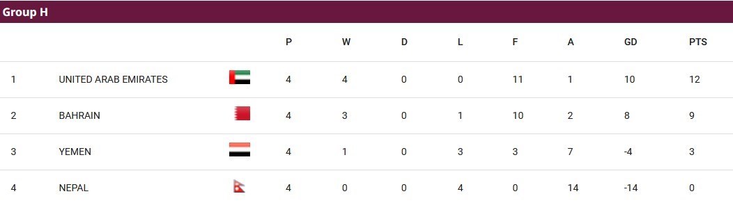 جام جهانی 2026 , جام ملت‌های آسیا , تیم ملی فوتبال ایران , تیم ملی فوتبال عراق , تیم ملی فوتبال استرالیا , تیم ملی فوتبال قطر , فدراسیون فوتبال ازبکستان , تیم ملی فوتبال امارات , 