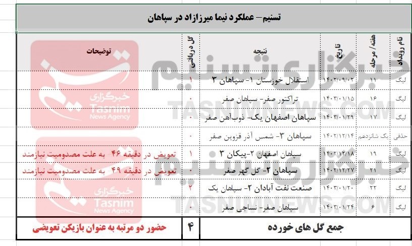 تیم فوتبال سپاهان اصفهان ,