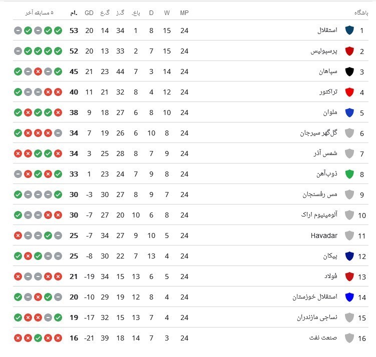 تیم فوتبال سپاهان اصفهان , تیم فوتبال ملوان بندرانزلی ,