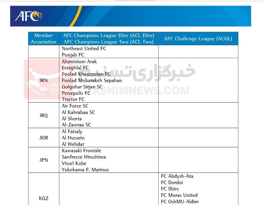 تیم فوتبال پرسپولیس , تیم فوتبال استقلال , کنفدراسیون فوتبال آسیا (AFC) , 