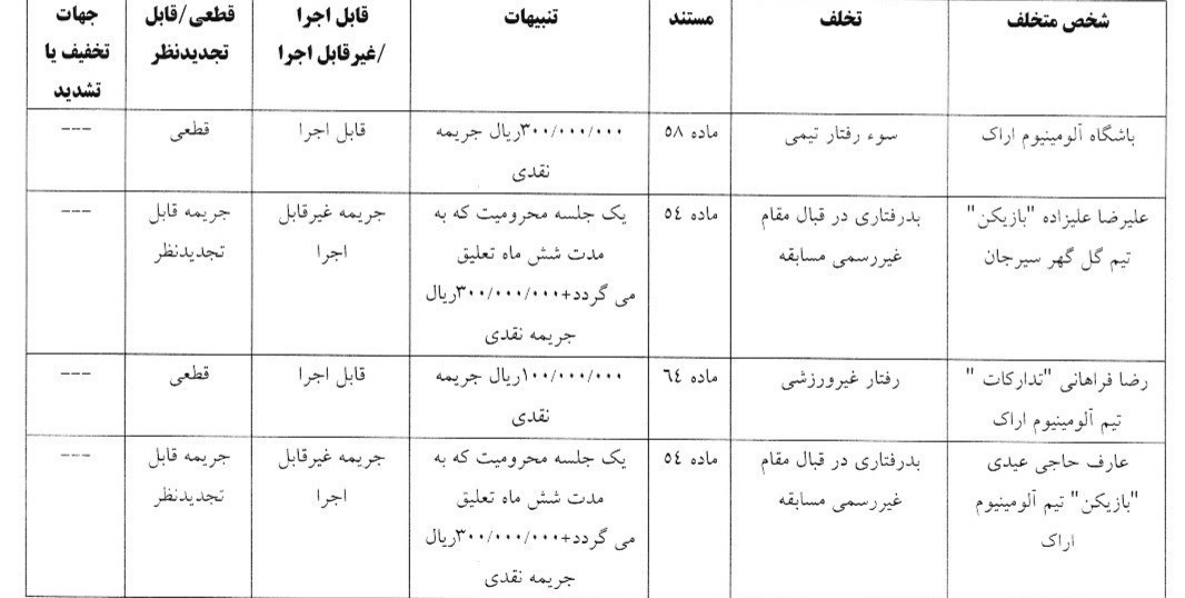 تیم فوتبال پرسپولیس , تیم فوتبال استقلال , جواد نکونام , 