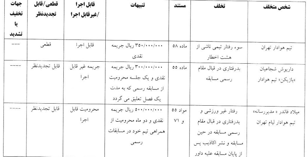 تیم فوتبال پرسپولیس , تیم فوتبال استقلال , جواد نکونام , 