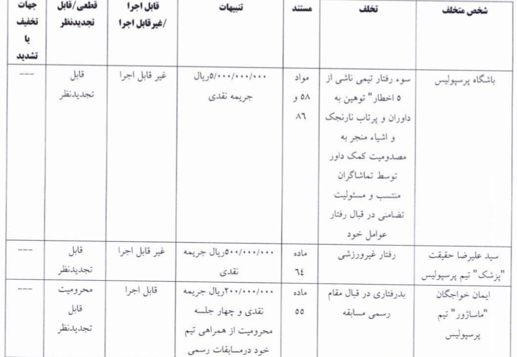 تیم فوتبال پرسپولیس , تیم فوتبال استقلال , جواد نکونام , 