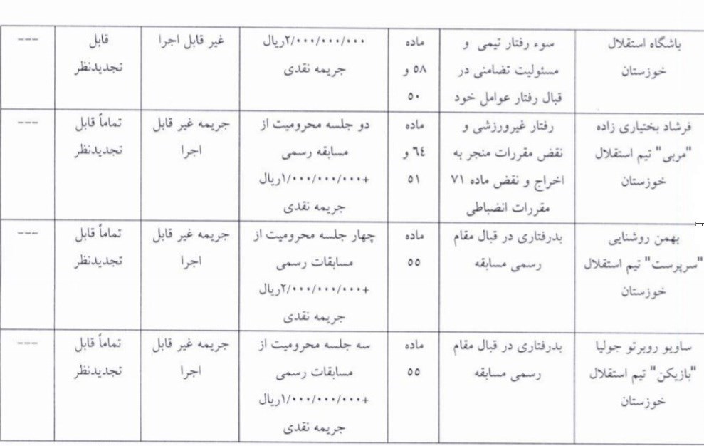 تیم فوتبال پرسپولیس , تیم فوتبال استقلال , جواد نکونام , 