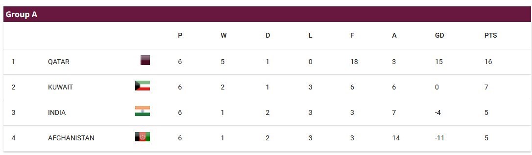 تیم ملی فوتبال ایران , جام جهانی 2026 , تیم‌ملی فوتبال کره شمالی , تیم ملی فوتبال سوریه , 