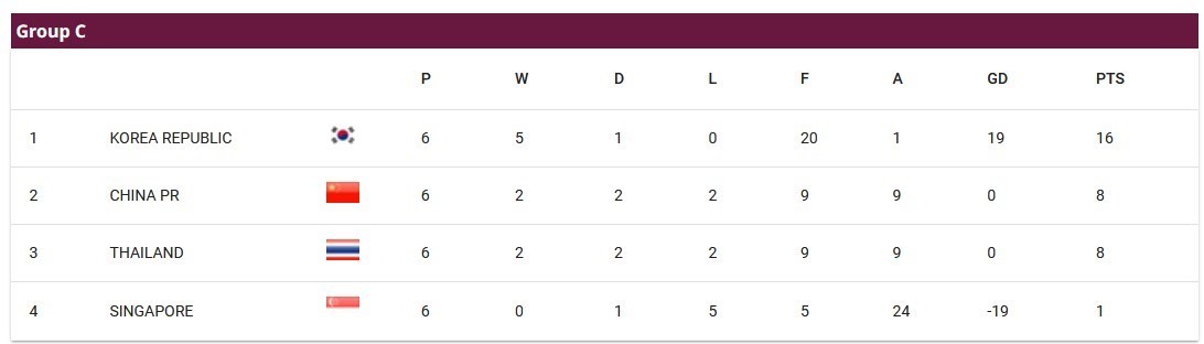 تیم ملی فوتبال ایران , جام جهانی 2026 , تیم‌ملی فوتبال کره شمالی , تیم ملی فوتبال سوریه , 