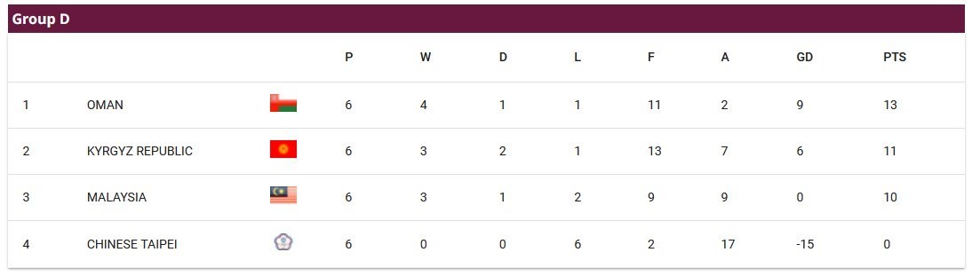 تیم ملی فوتبال ایران , جام جهانی 2026 , تیم‌ملی فوتبال کره شمالی , تیم ملی فوتبال سوریه , 