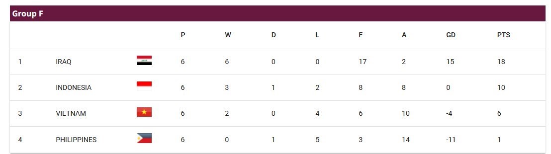تیم ملی فوتبال ایران , جام جهانی 2026 , تیم‌ملی فوتبال کره شمالی , تیم ملی فوتبال سوریه , 