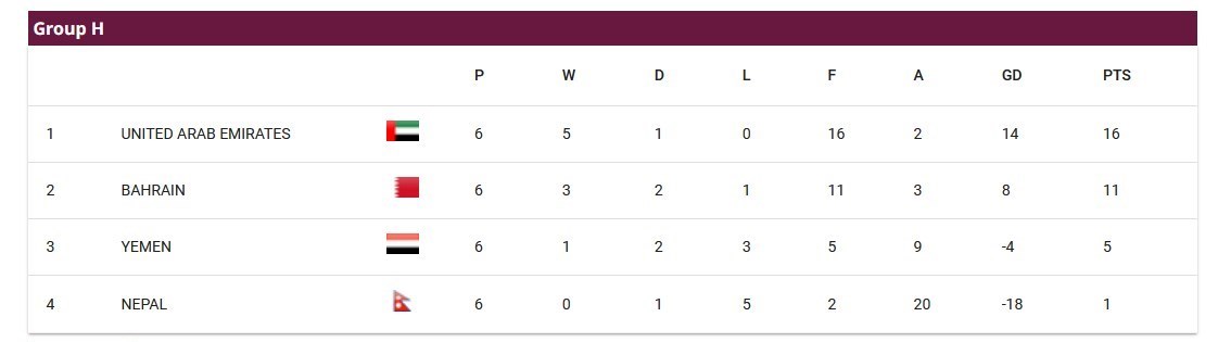تیم ملی فوتبال ایران , جام جهانی 2026 , تیم‌ملی فوتبال کره شمالی , تیم ملی فوتبال سوریه , 