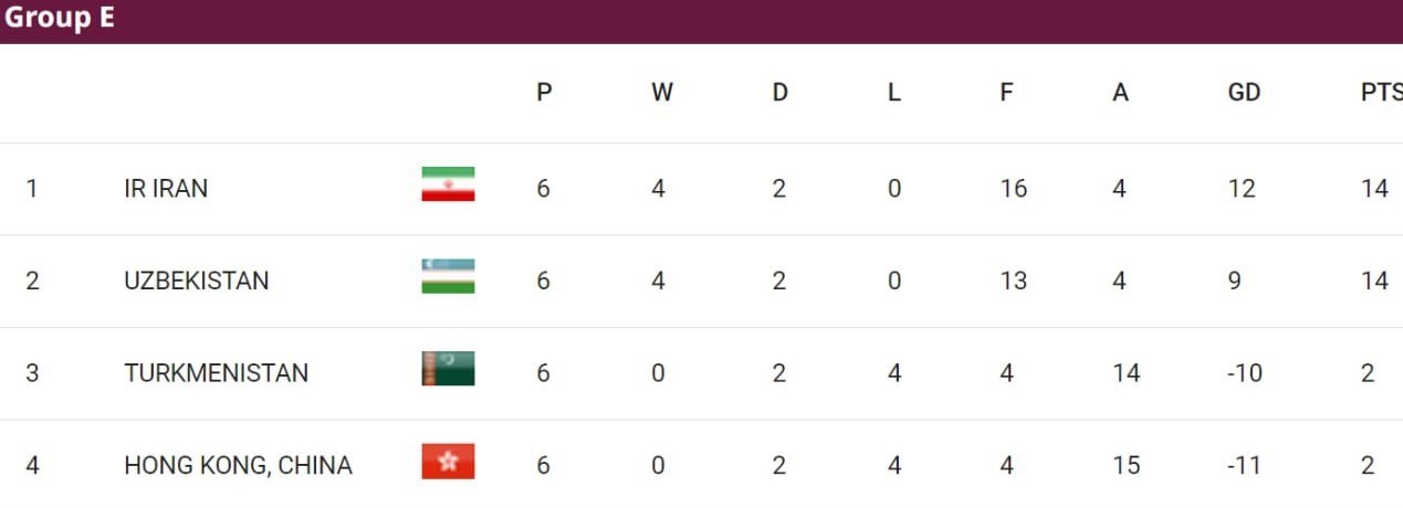 تیم ملی فوتبال ایران , 