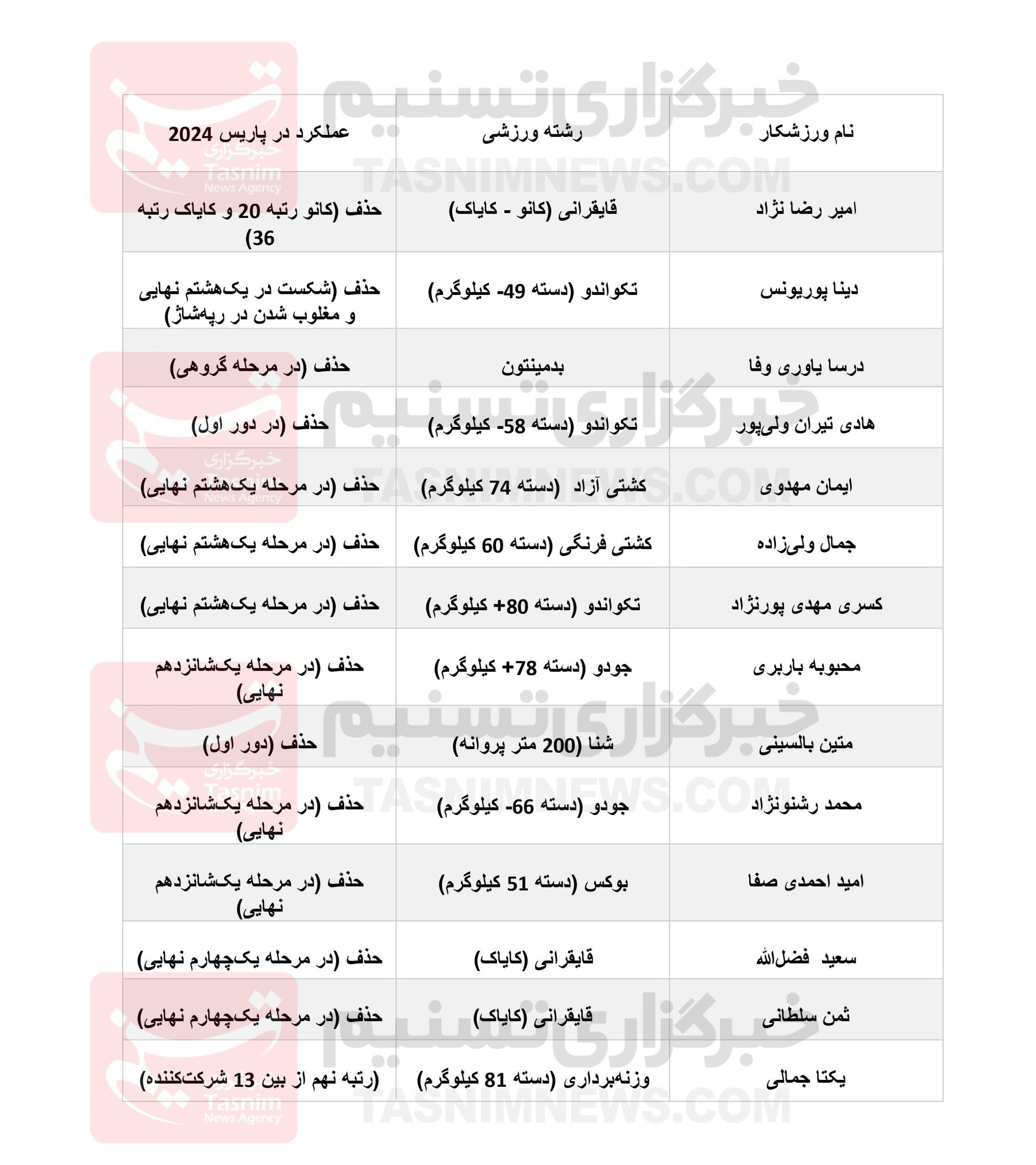 المپیک 2024 پاریس , کمیته بین‌المللی المپیک (IOC) , 